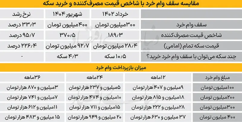 وام قرض الحسنه
