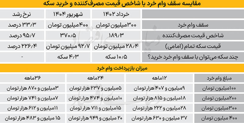 وام قرض الحسنه