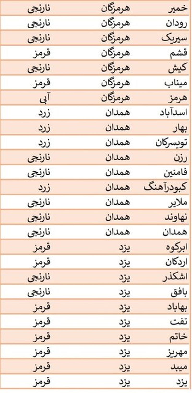 محدودیت های کرونایی 