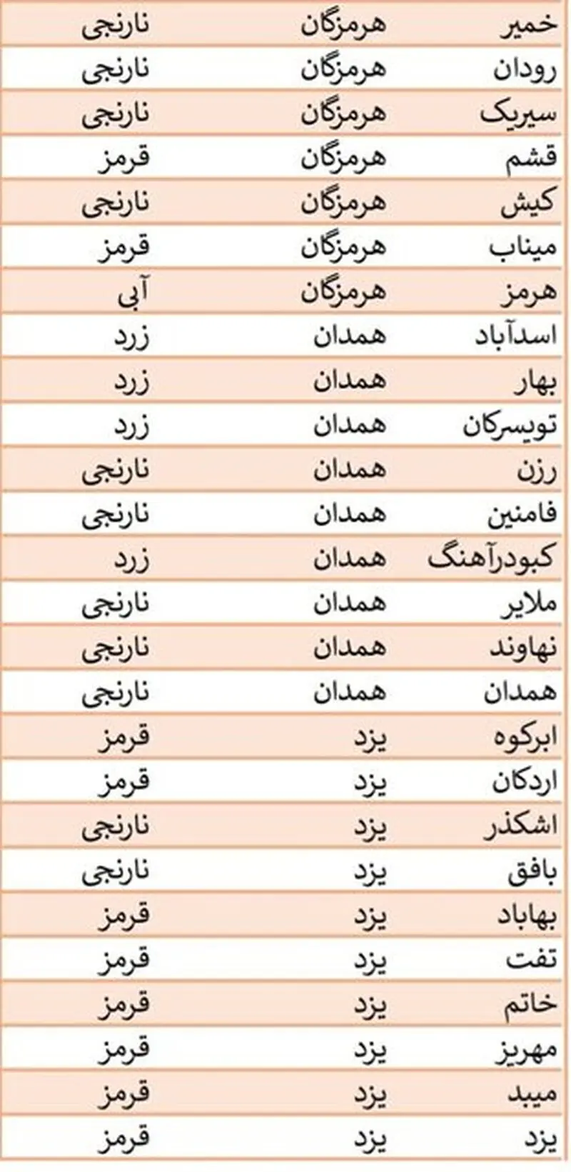 محدودیت های کرونایی 