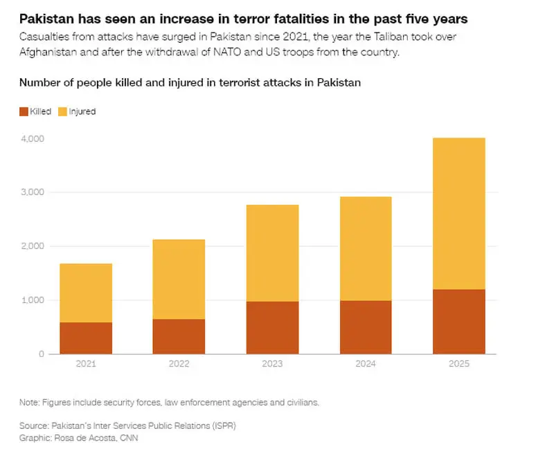 جنگ-پاکستان-طالبان-معدنی-آمریکا4