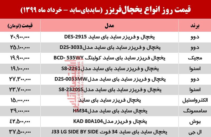 قیمت ساید