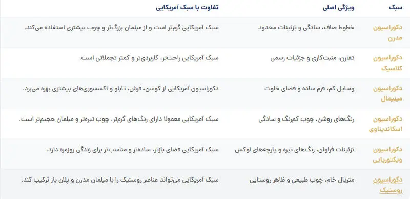 تفاوت سبک آمریکایی با سایر سبک‌های محبوب