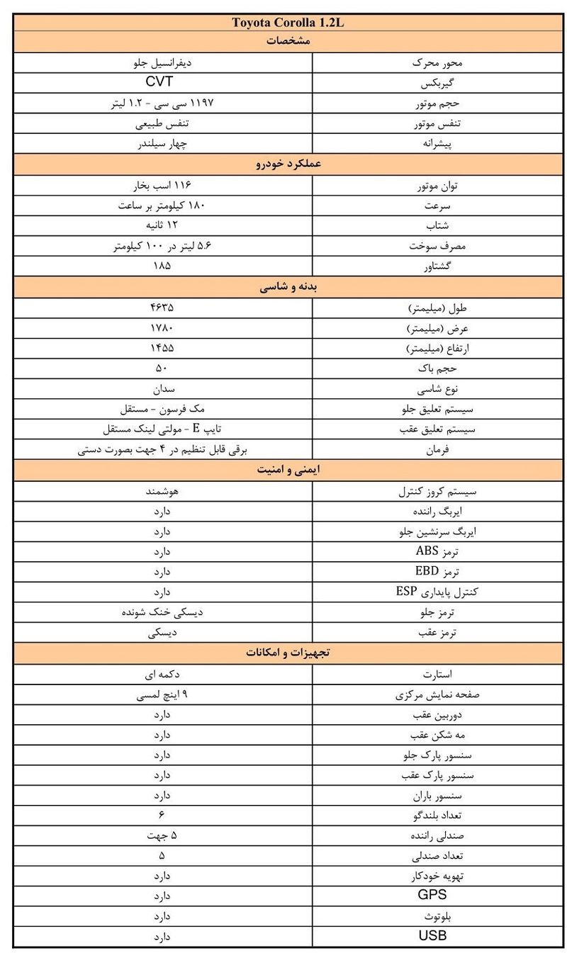 مشخصات تیوتا کرولا