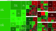 شاخص بورس با رشد آغاز به کار کرد + جدول نمادها