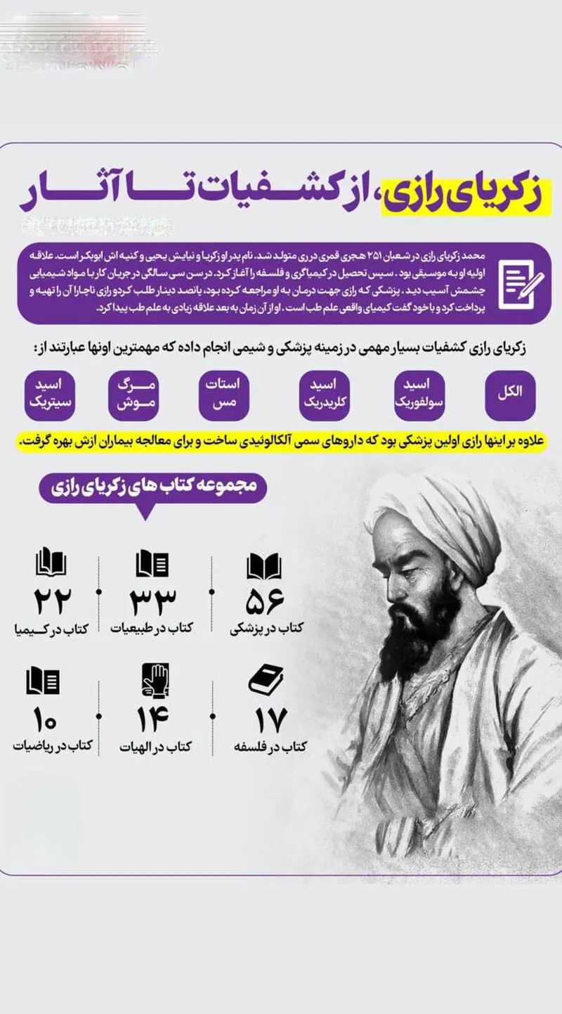 کشفیات زکریای رازی