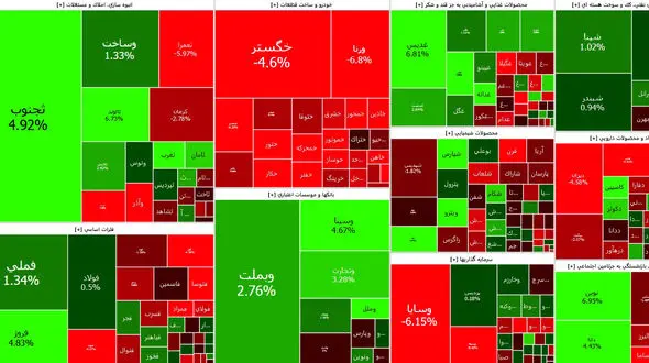 بورس در تب و تاب بلاتکلیفی خودرویی ها + جدول نمادها
