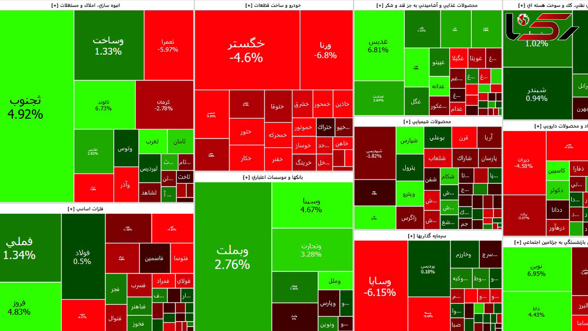 بورس در تب و تاب بلاتکلیفی خودرویی ها + جدول نمادها