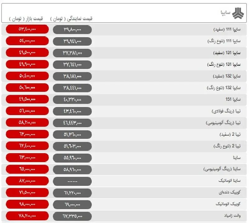 قیمت محصولات سایپا