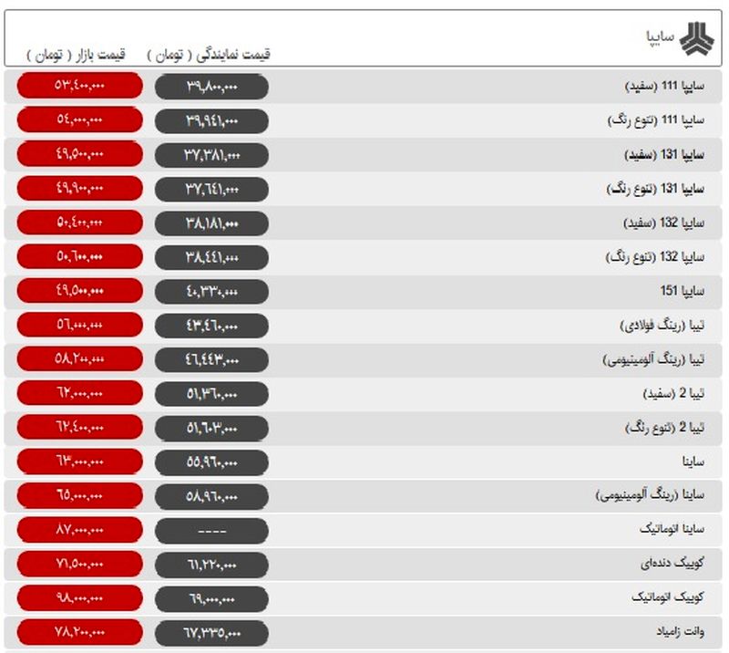 قیمت محصولات سایپا