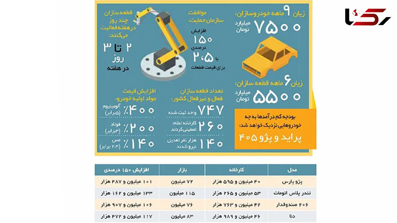 فرمول جدید قیمت خودرو