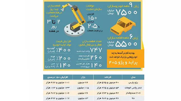 فرمول جدید قیمت خودرو