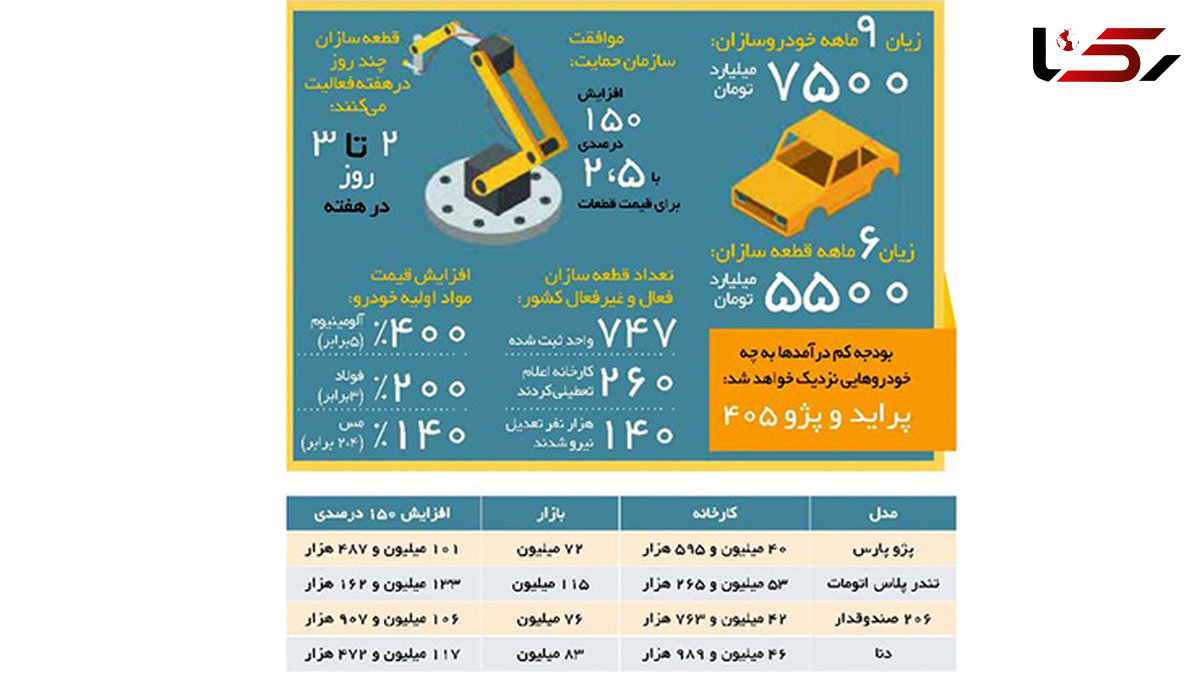 فرمول جدید قیمت خودرو