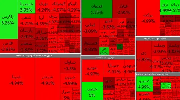 سقوط کم سابقه بورس امروز + جدول نمادها