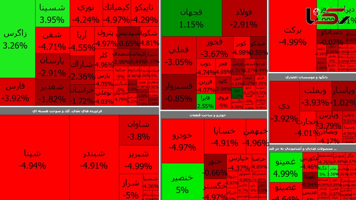 سقوط کم سابقه بورس امروز + جدول نمادها