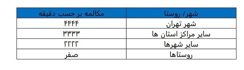 مصوبه ستاد تنظیم بازار درخصوص حداقل نگهداری تلفن ثابت ابلاغ شد