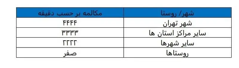 مصوبه ستاد تنظیم بازار درخصوص حداقل نگهداری تلفن ثابت ابلاغ شد