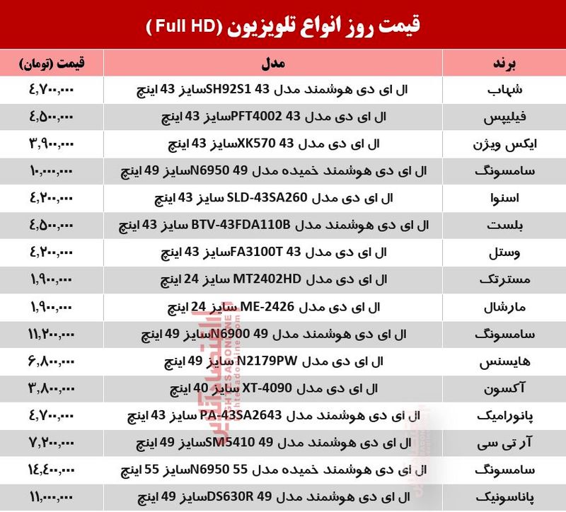 قیمت تلوزیون