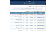 زلزله قزوین را لرزاند+ جزییات