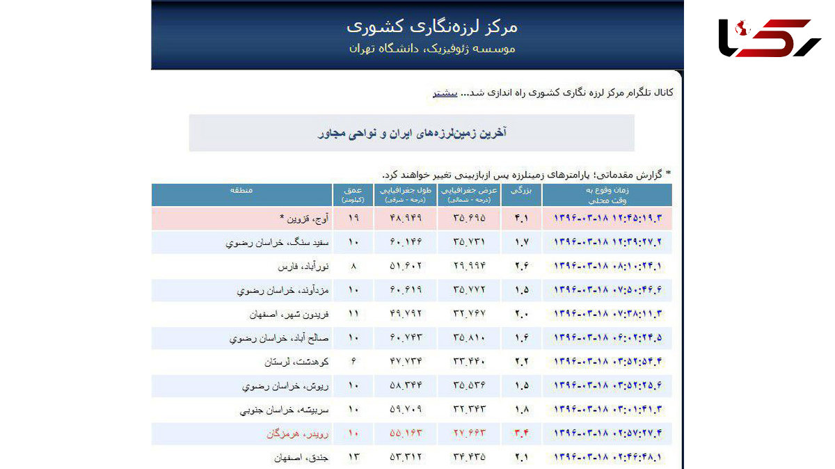 زلزله قزوین را لرزاند+ جزییات