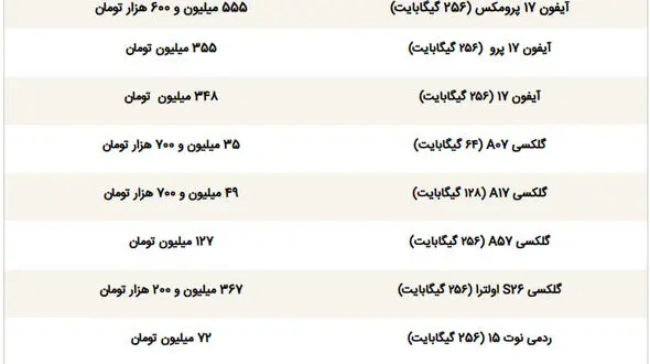  قیمت انواع گوشی‌های سامسونگ، اپل و شیائومی در بازار امروز (۱ مهر ۱۴۰۵) + جدول کامل قیمت‌ها
