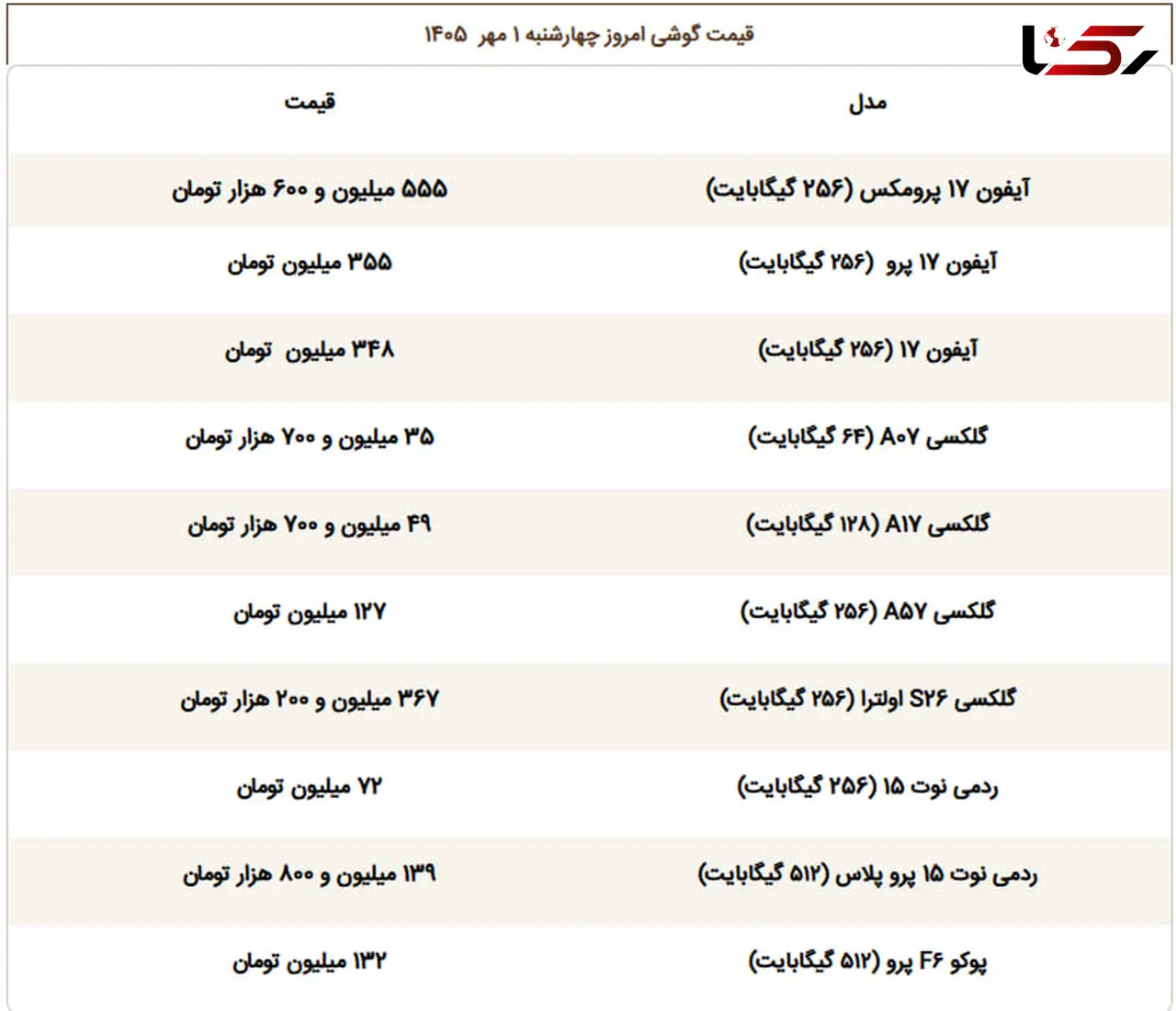  قیمت انواع گوشی‌های سامسونگ، اپل و شیائومی در بازار امروز (۱ مهر ۱۴۰۵) + جدول کامل قیمت‌ها
