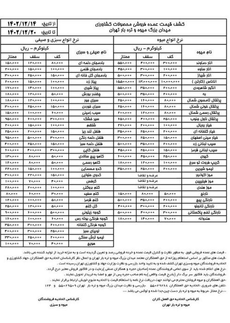 قیمت میوه