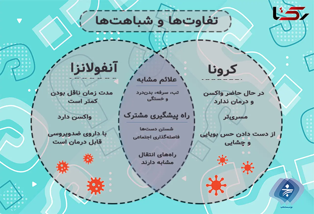 با عبور از موج هفتم کرونا سونامی آنفلوانزا در راه است؟