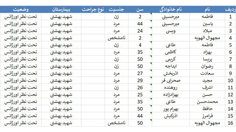 تصادف مرگبار اتوبوس مسافربری در جاده قم-کاشان