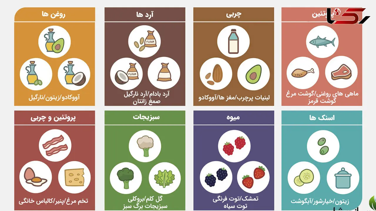 5 رژیم لاغری سریع و بدون بازگشت