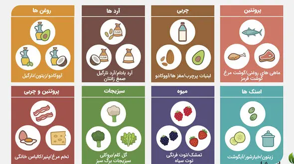 5 رژیم لاغری سریع و بدون بازگشت