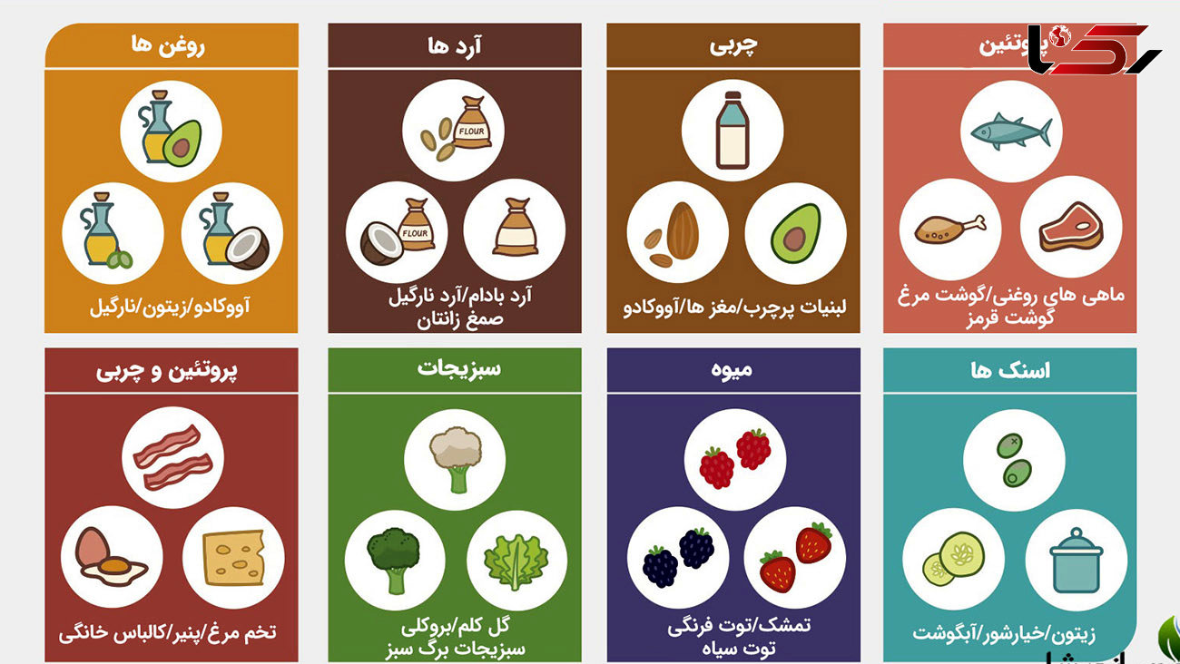 5 رژیم لاغری سریع و بدون بازگشت