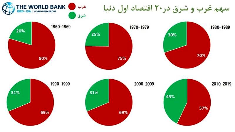 دو دیدگاه درباره سند همکاری ایران و چین/جهان آینده دست شرقی‌ها است