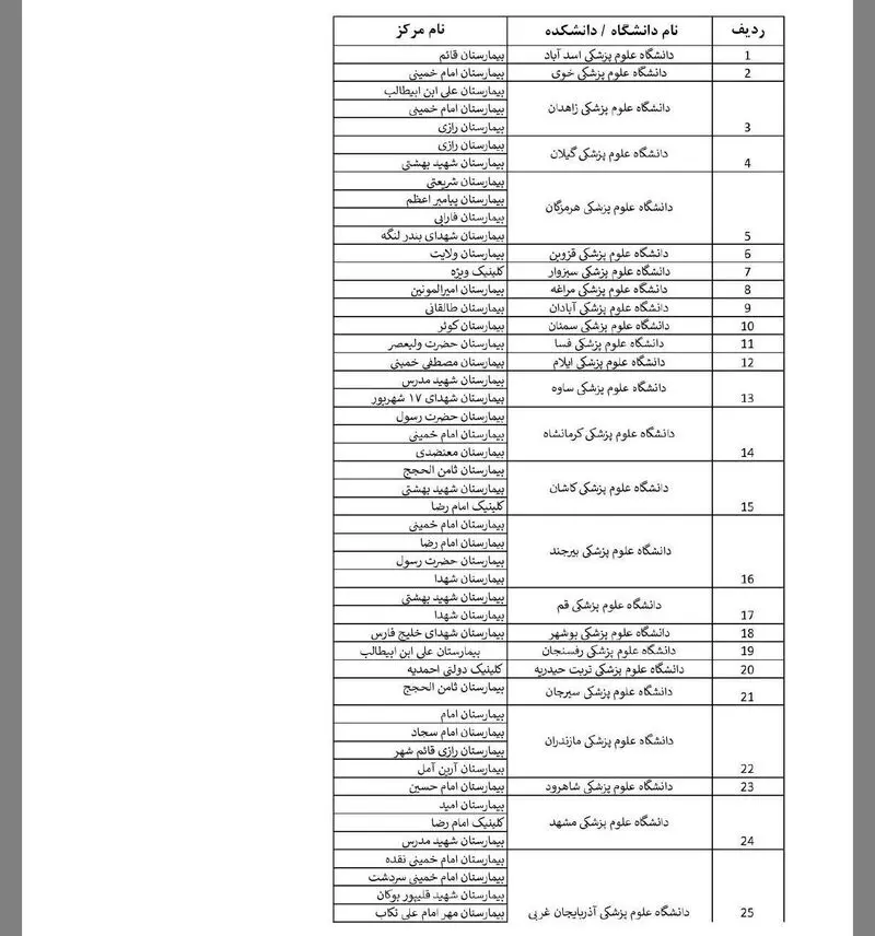 مراکز انجام ماموگرافی رایگان
