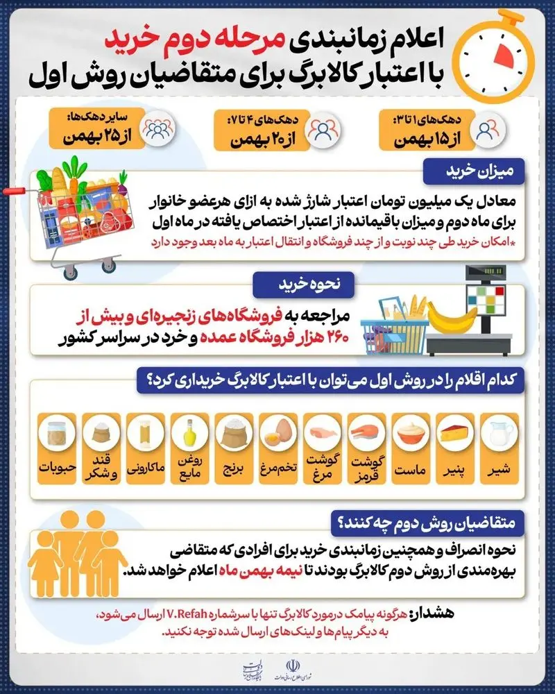 زمان‌بندی مرحله دوم خرید کالابرگ یک‌میلیونی