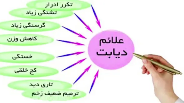 علائم دیابت