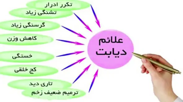 علائم دیابت