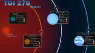 کشف ۳ سیاره جدید در نزدیکی منظومه شمسی