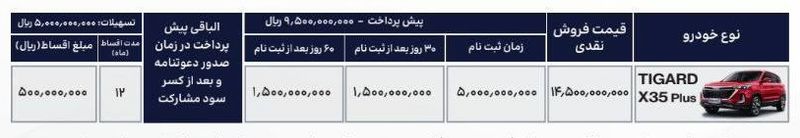 شرایط فروش تیگارد