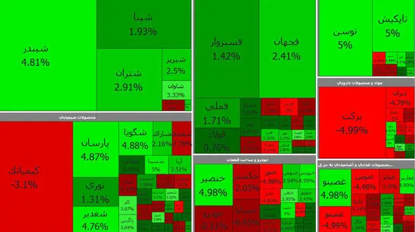 بورس امروز سبز کم رنگ شد! / بازار در شک و تردید + جدول نمادها