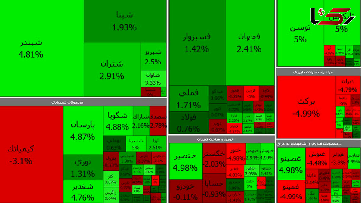 بورس امروز سبز کم رنگ شد! / بازار در شک و تردید + جدول نمادها