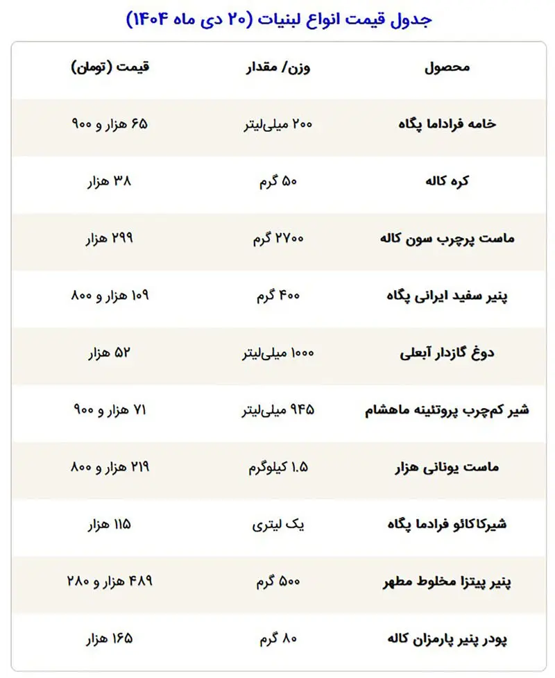 قیمت لبنیات