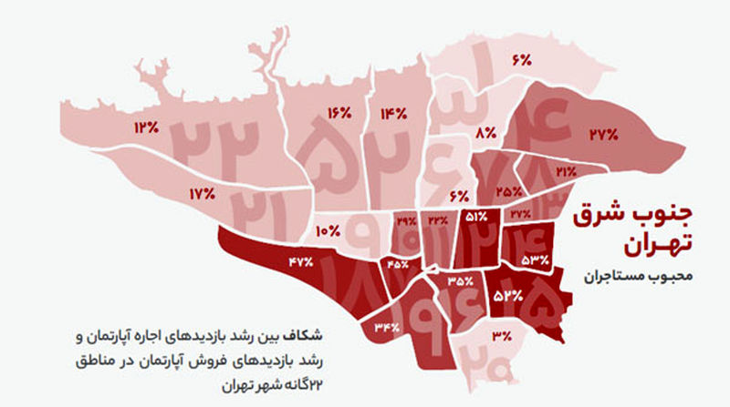 گزارش مسکن سایت دیوار