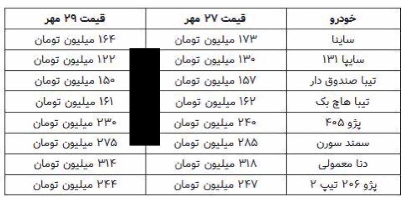 قیمت خودرو