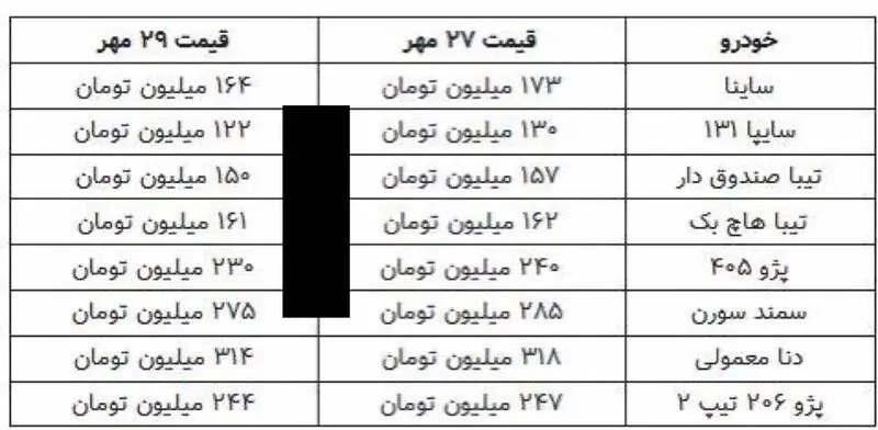 قیمت خودرو