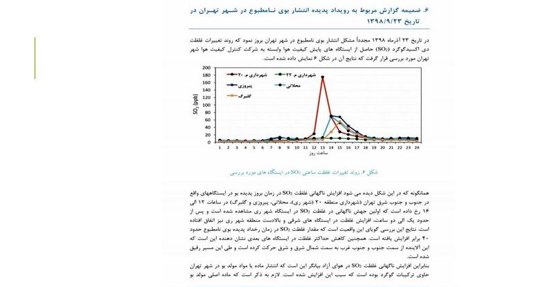 گزارش شهرداری در خصوص بوی نامطبوع پایتخت منتشر شد + جزئیات