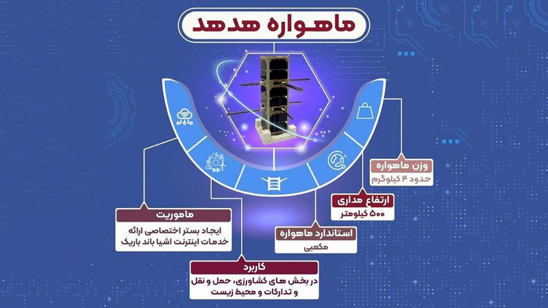 آخرین وضعیت ماهواره‌های «هدهد» و «کوثر» در مدار+ جزییات