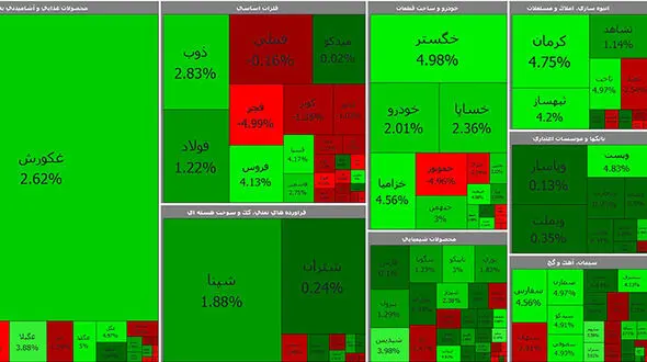 بورس با آرامش شروع کرد / امروز دوشنبه 17 خرداد + جدول نمادها