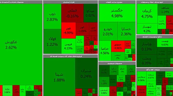 بورس با آرامش شروع کرد / امروز دوشنبه 17 خرداد + جدول نمادها