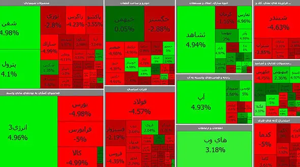 بورس همچنان در مسیر سقوط قرار دارد  + جدول نمادها